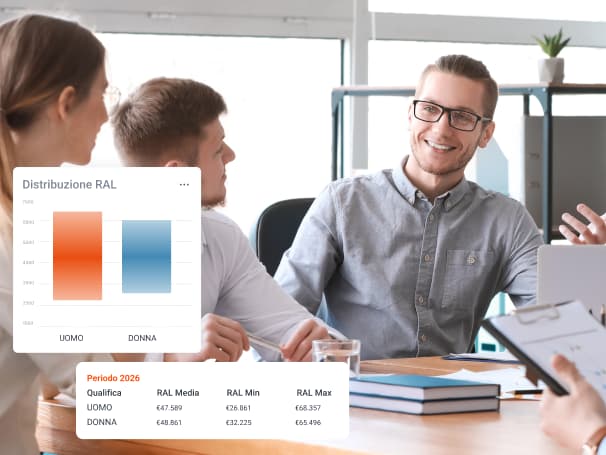 mybudget_distribuzione_ral_600x450