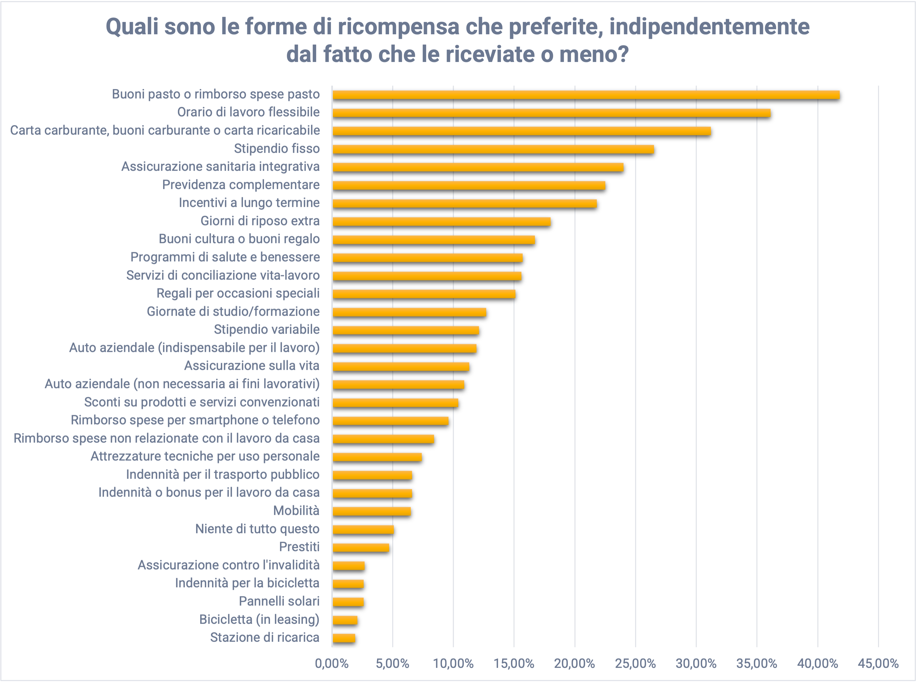 PRIT19924_Graph1