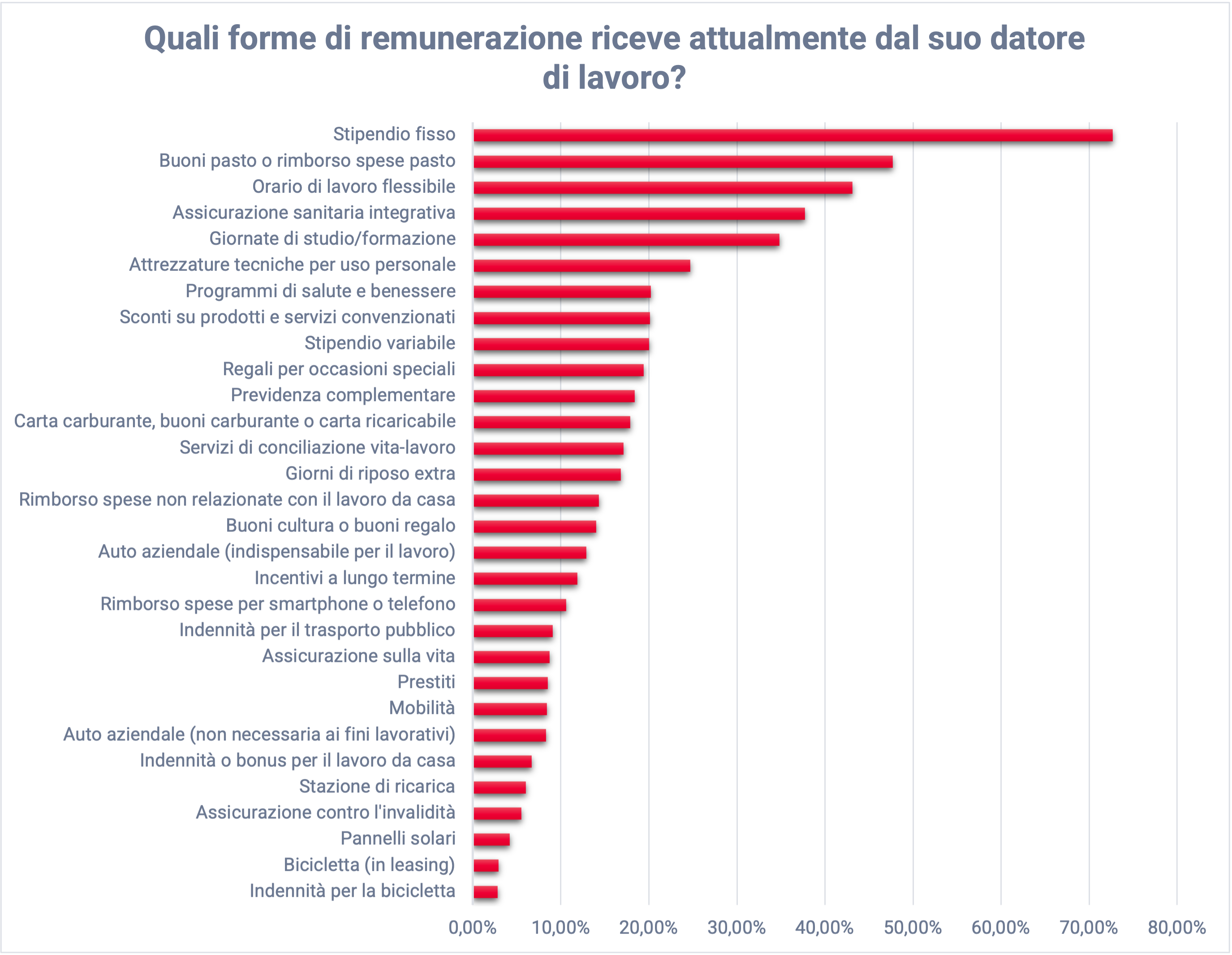 PRIT19924_Graph2